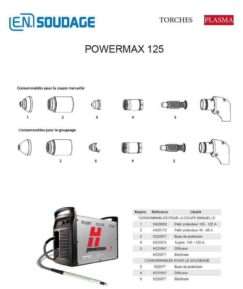 POWERMAX 125