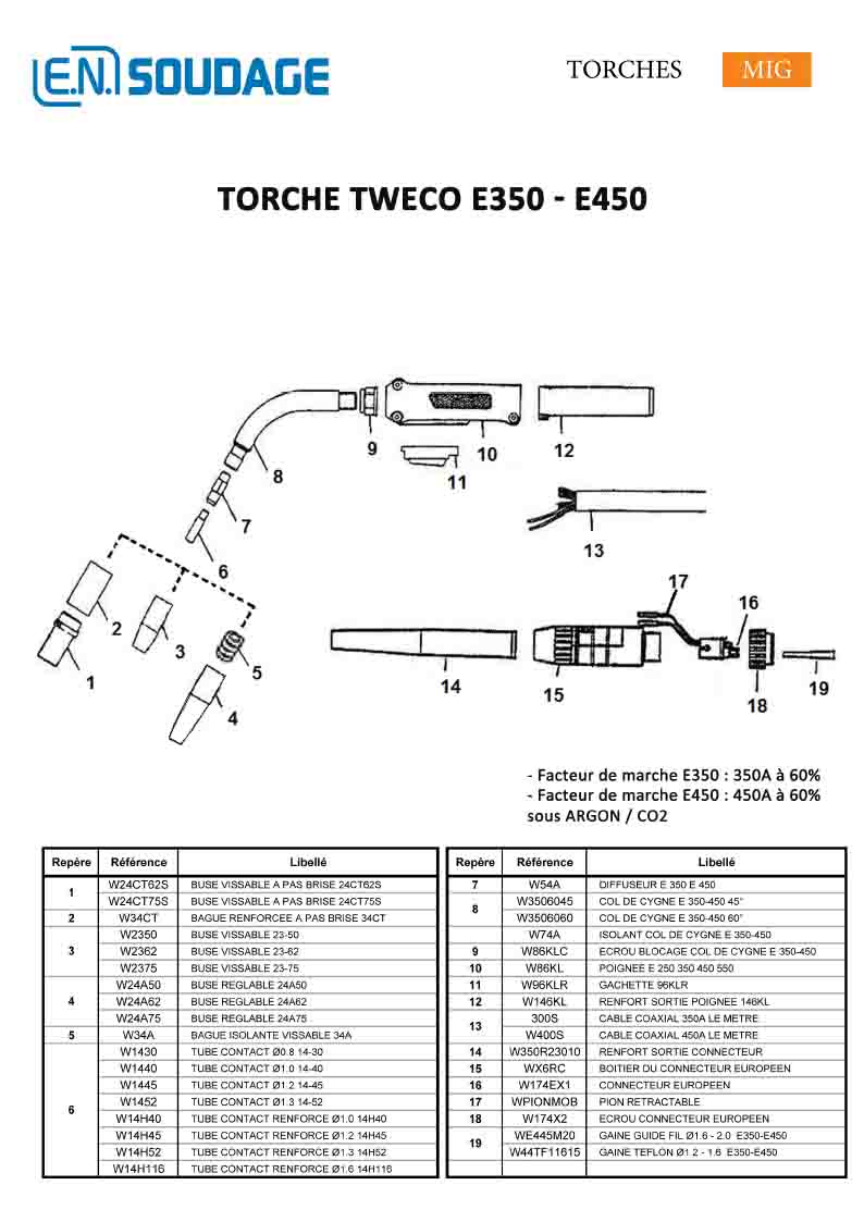 TORCHE TWECO E350 - E450